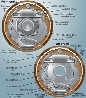 drum brake components diagram