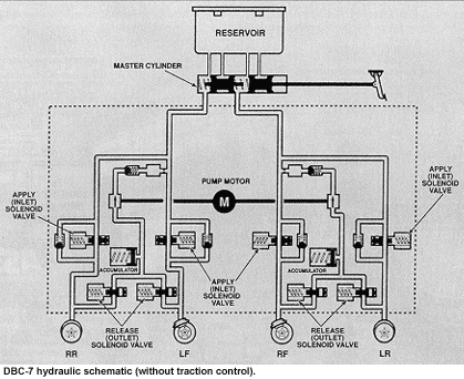 Anti-lock braking systems or ABS repairs at Rock Bridge Automotive Repair in Bethpage, Tennessee