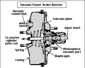 power brake booster diagram